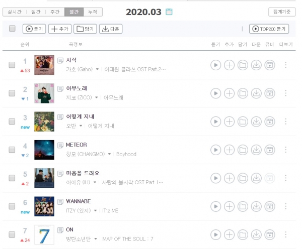 [사진 제공=지니뮤직 3월 차트]