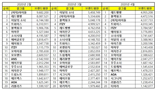 [사진 제공=한국기업평판연구소]