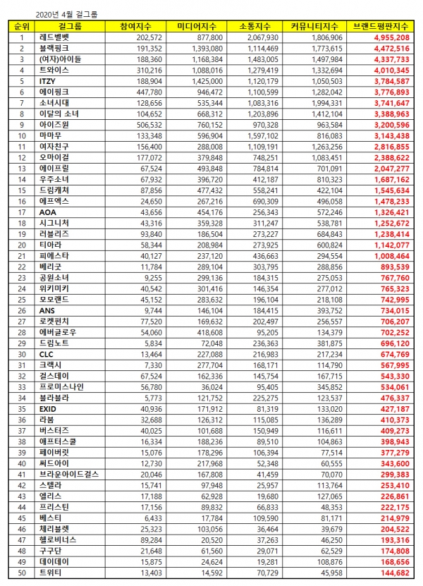 [사진 제공=한국기업평판연구소]
