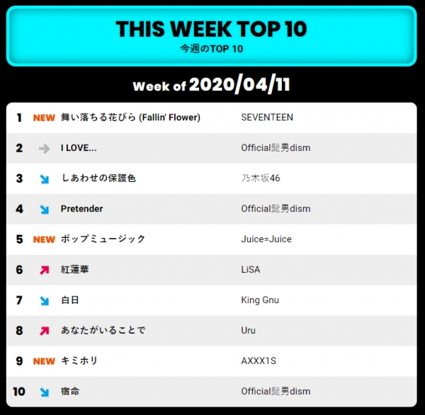 CDTV 차트 / TBSCDTV 공식 트위터 제공