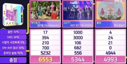 SBS ‘인기가요’ 방송 캡쳐