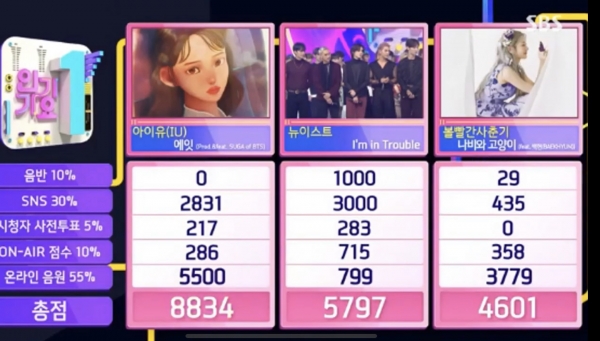 SBS ‘인기가요’ 캡처