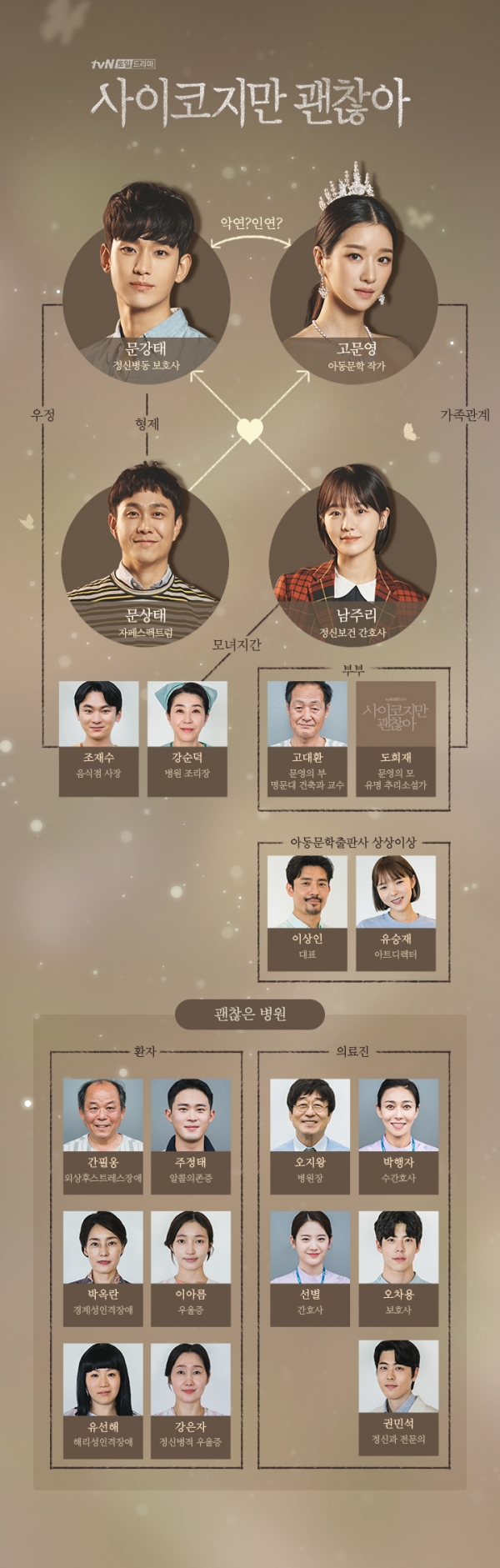 '사이코지만 괜찮아' 인물관계도