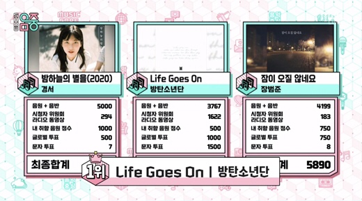 MBC 음악 프로그램 '쇼 음악중심' 방송 화면