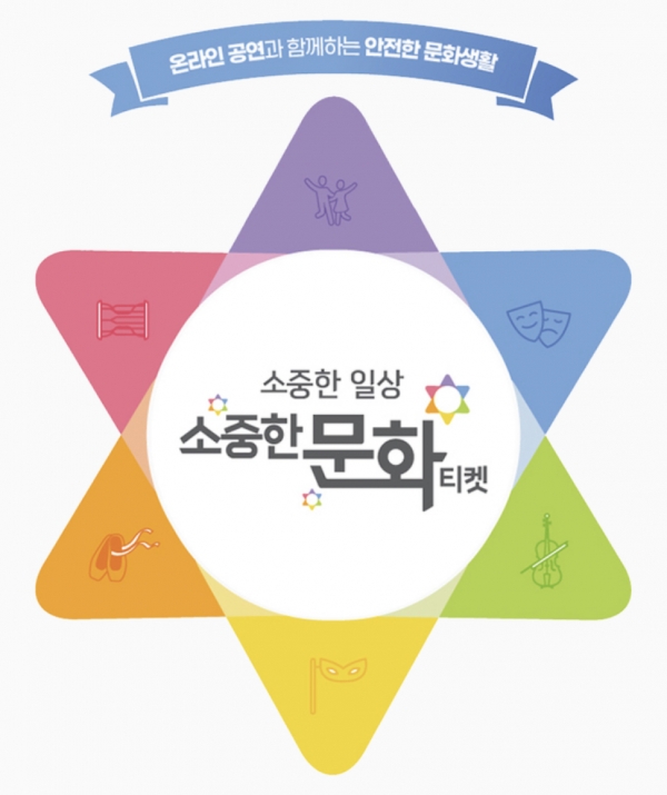 출처: 예술경영지원센터