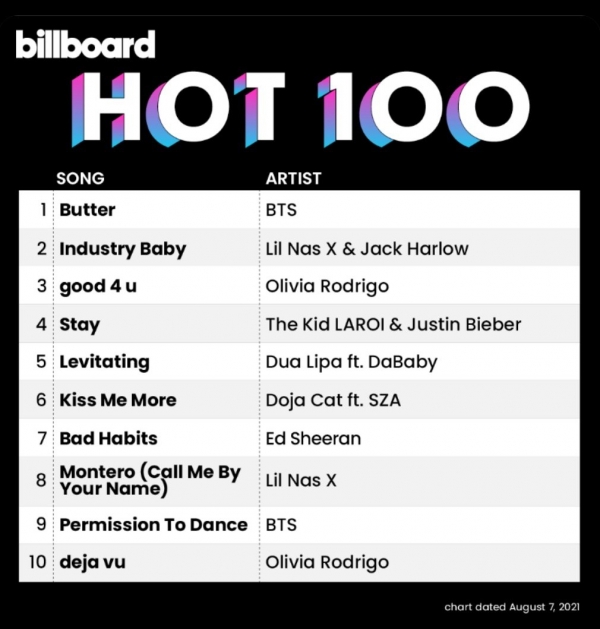 사진 제공 빌보드