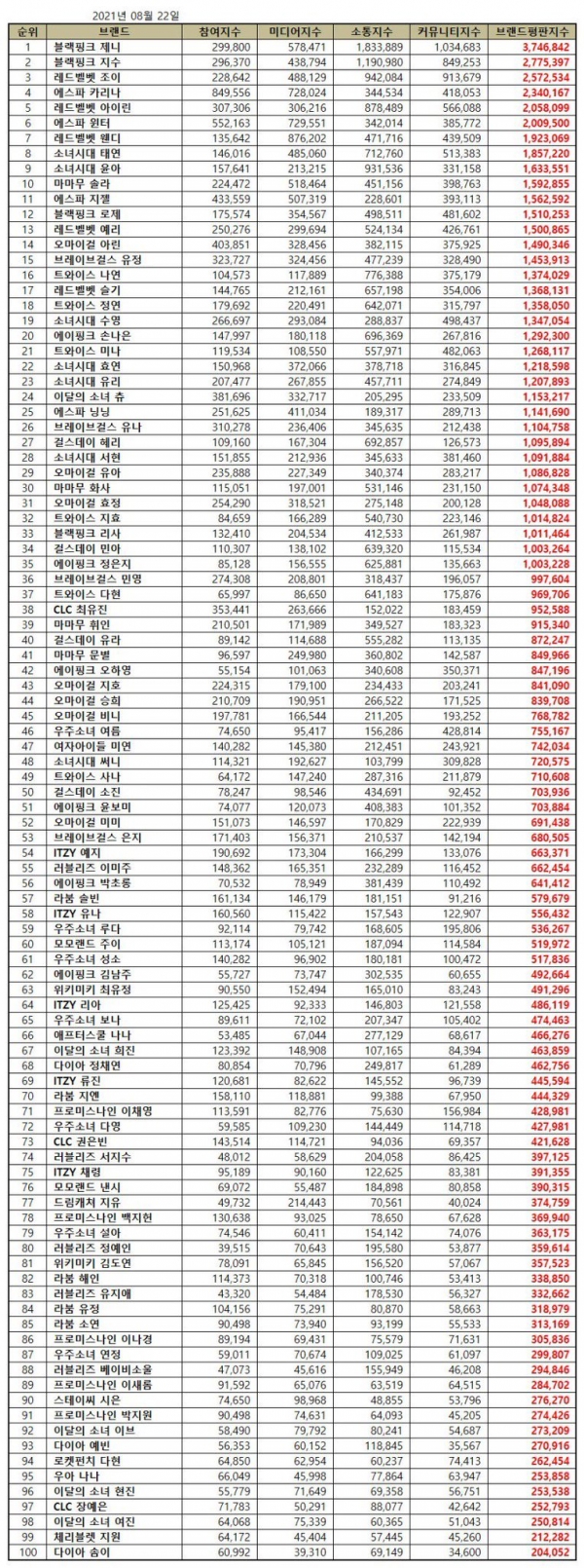 사진=한국기업평판연구소 제공