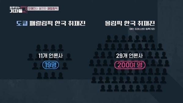 사진: 유튜브 채널 ‘질문하는 기자들 Q’