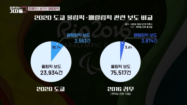 사진: 유튜브 채널 ‘질문하는 기자들 Q’