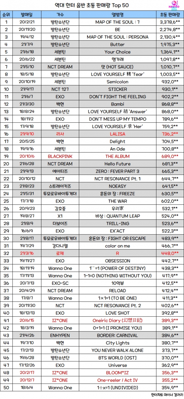 사진 = 한터차트 갤러리