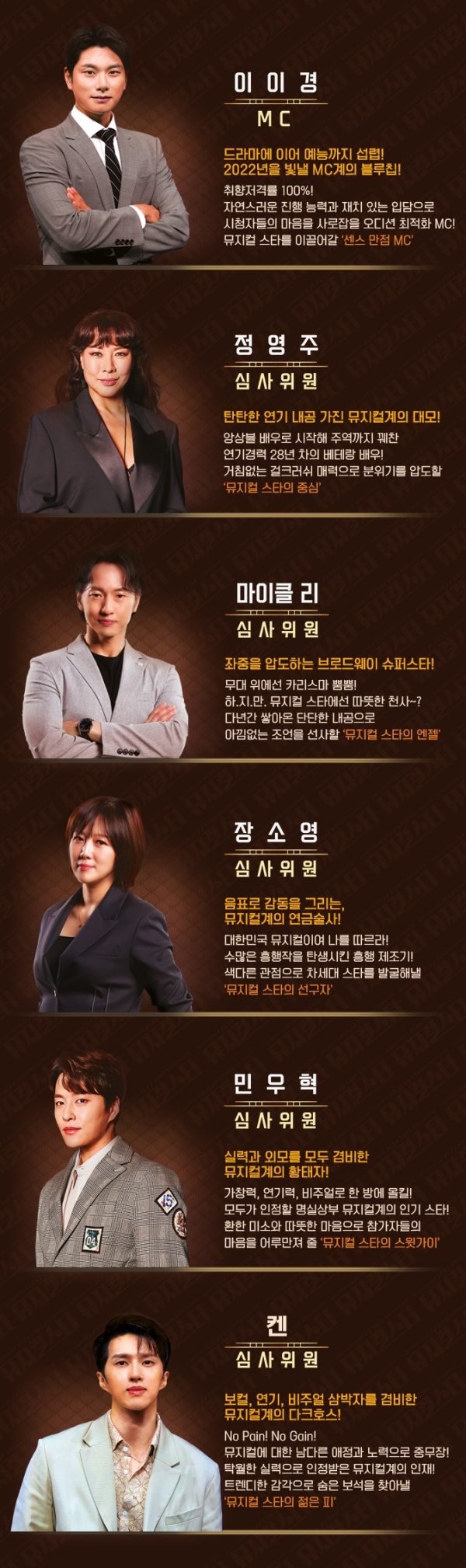 '2022 DIMF 뮤지컬스타' 출연진 (사진=채널A)