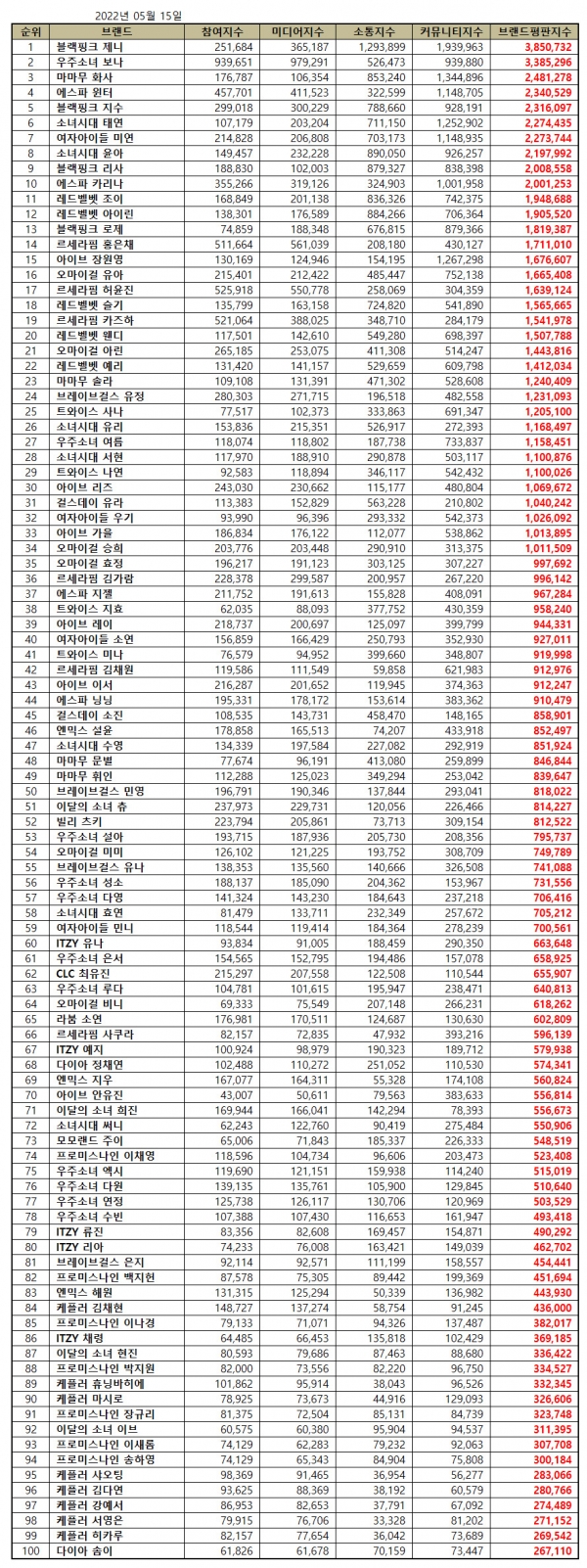 사진 = 한국기업평판연구소 제공