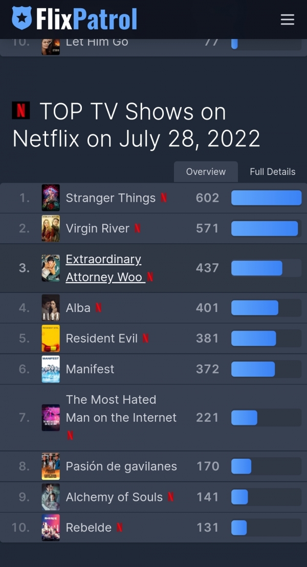 사진 = 플릭스패트롤