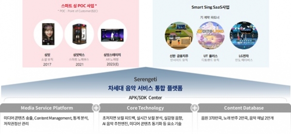 미디어스코프 사업 개요(미디어스코프 제공)