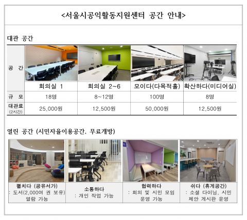 서울시공익활동지원센터 공간 안내