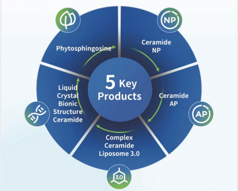 쯔허 바이오의 5대 핵심 제품