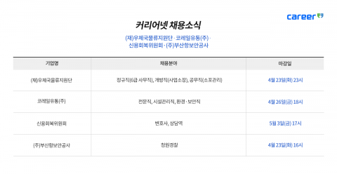 커리어넷이 발표한 채용 공고