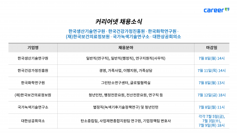 커리어넷이 발표한 채용 공고